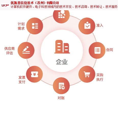 太倉(cāng)銷售用友軟件口碑推薦