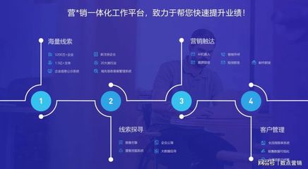 營(yíng)銷軟件有哪些?智能營(yíng)銷軟件好用嗎/數(shù)點(diǎn)營(yíng)銷