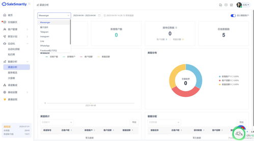 社交媒體客戶服務(wù)軟件,你的營(yíng)銷利器