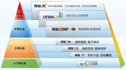 用友軟件 引領(lǐng)企業(yè)數(shù)字化創(chuàng)新，賦能智慧經(jīng)營